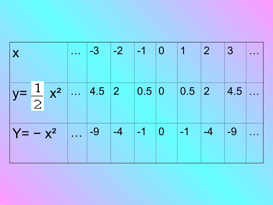 二次函数及其图象与性质1_第3页