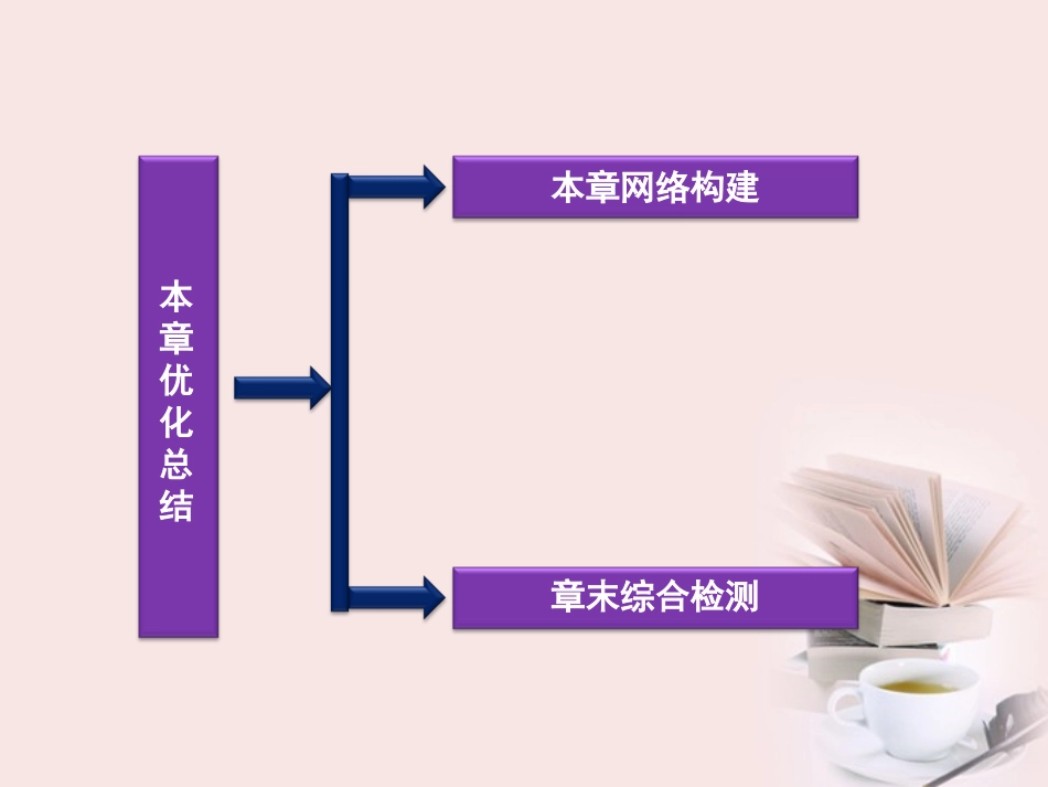 【优化方案】高中生物-第4章本章优化总结课件-浙科版必修1_第3页