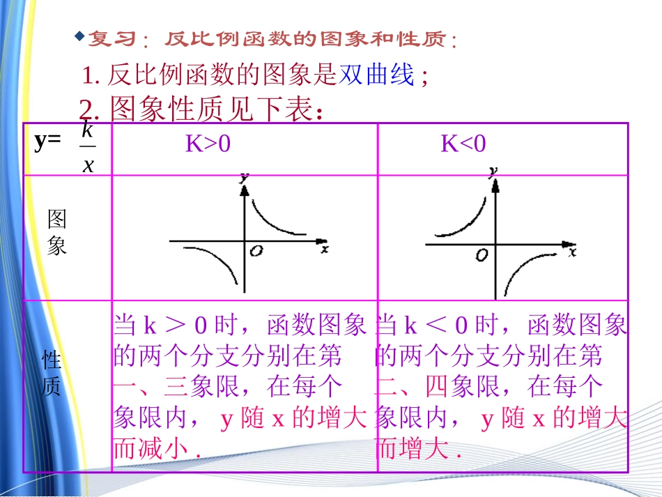 26.12反比例函数的图象与性质第2课时.12反比例函数的图象与性质第2课时_第2页
