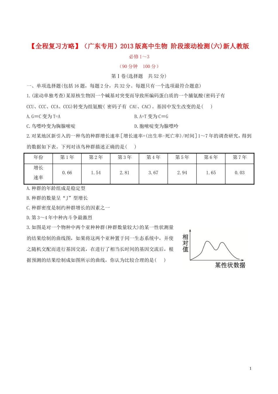 【全程复习方略】(广东专用)2013版高中生物-阶段滚动检测(六)新人教版_第1页