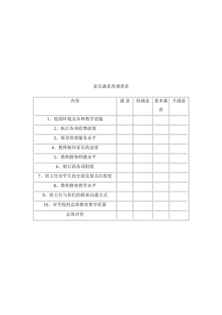 家长满意度调查表