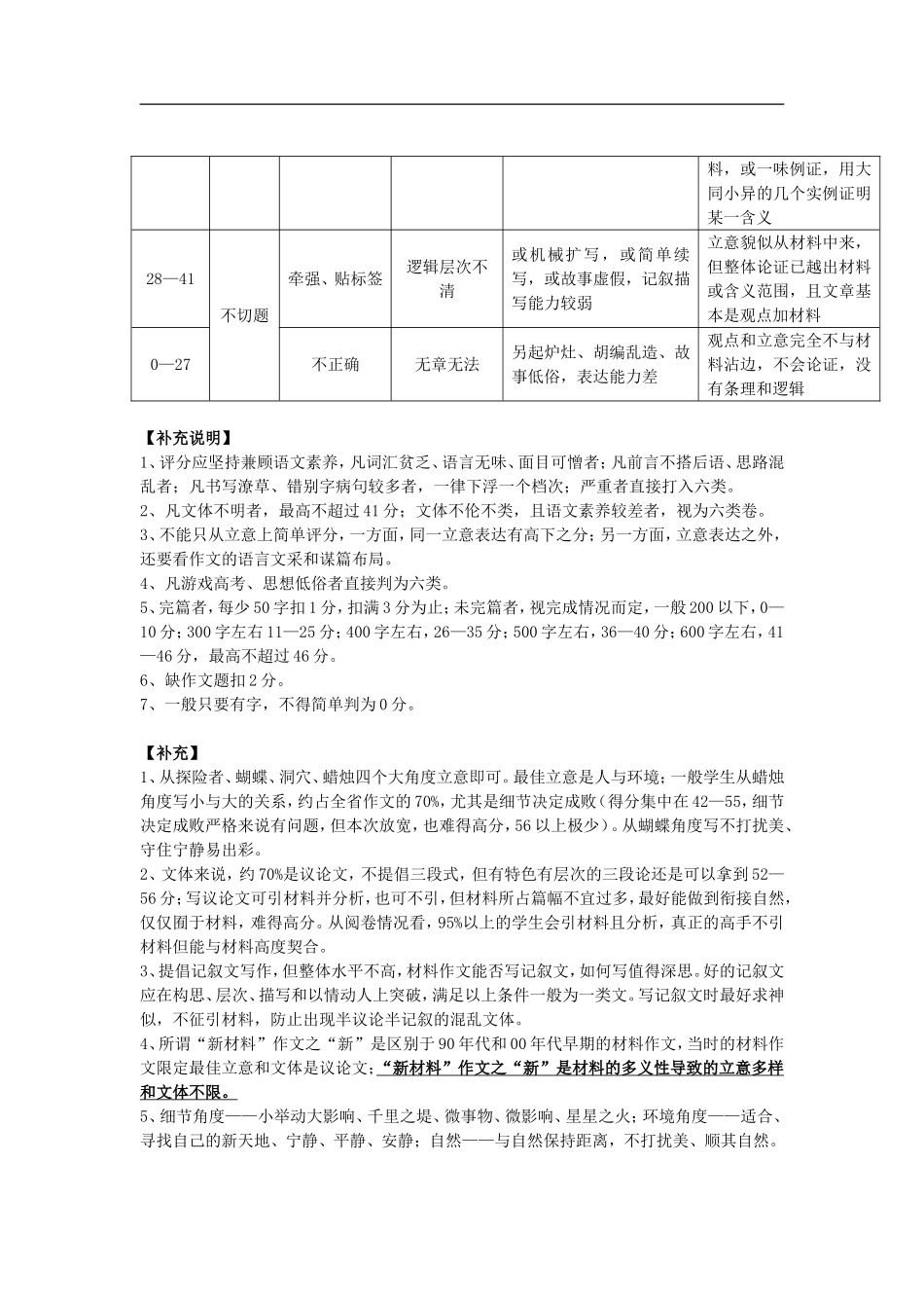 江苏省2013高考语文-作文评分细则及说明_第2页