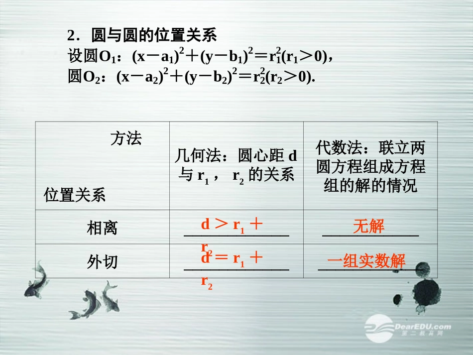 【课堂新坐标】(广东专用)2014高考数学一轮复习-第八章第四节直线、圆的位置关系配套课件-文_第3页