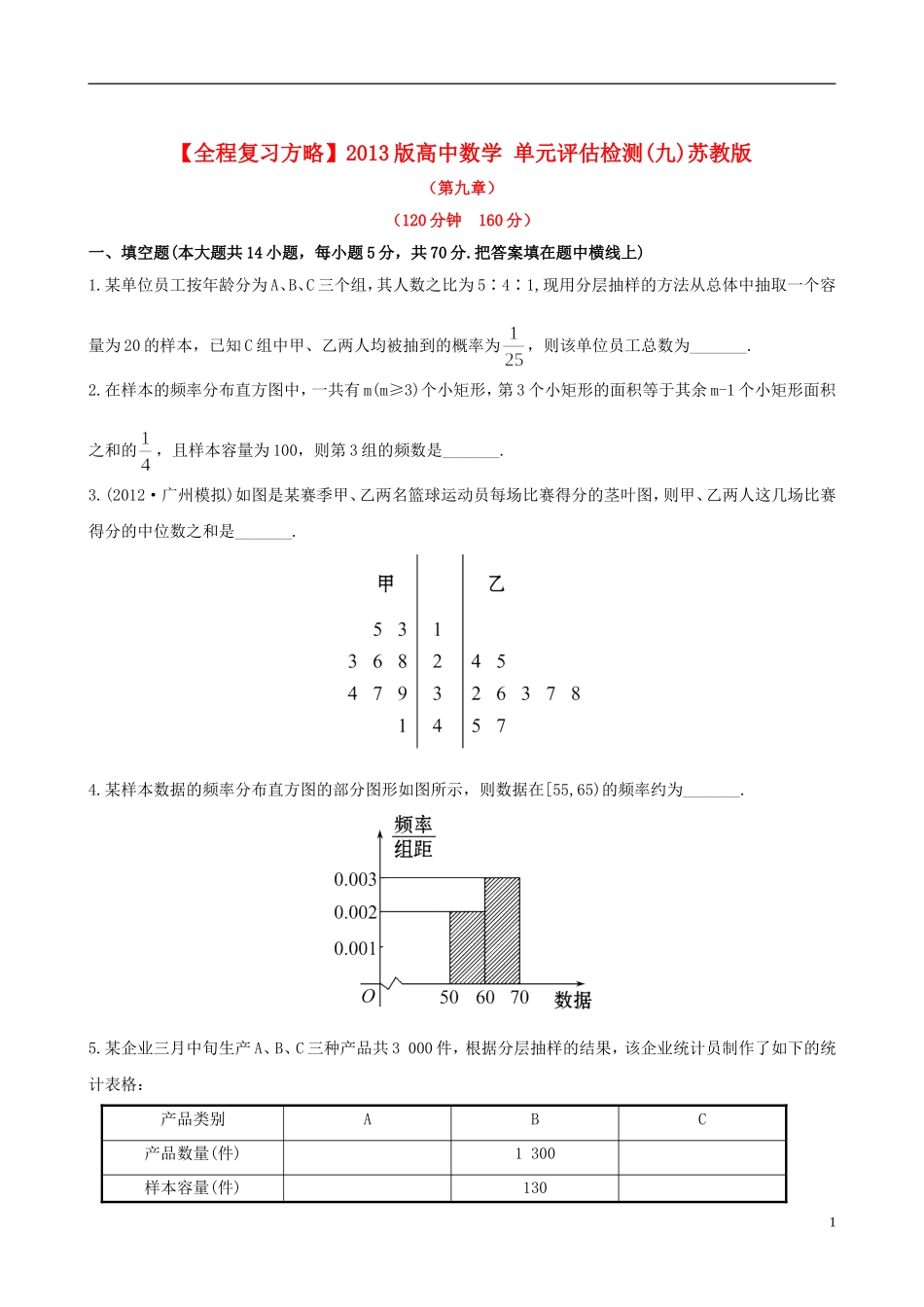 【全程复习方略】2013版高中数学-单元评估检测(九)苏教版_第1页