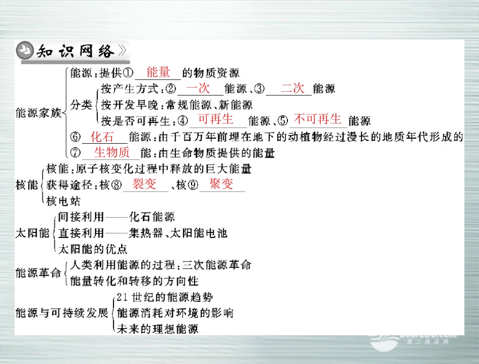 九年级物理-第十七章-能源与可持续发展-章末整合课件-人教新课标版_第2页