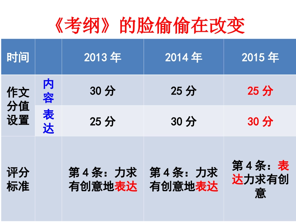 中考作文复习语言篇之二---_第2页