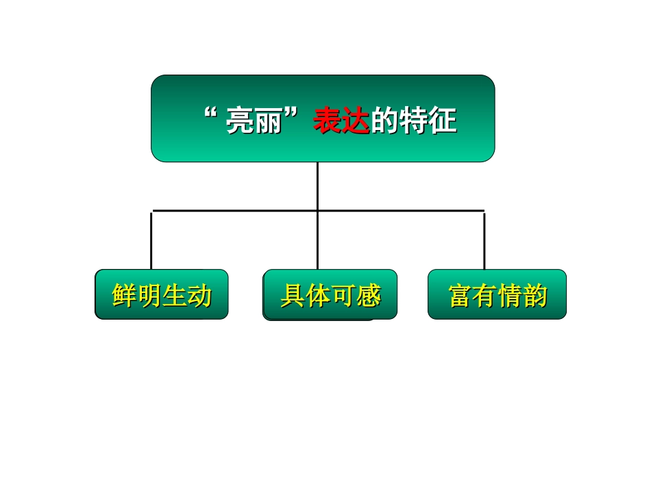 中考作文复习语言篇之二---_第3页