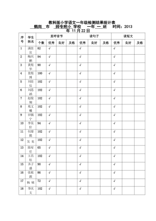 师专附小教科版小学语文检测结果统计表