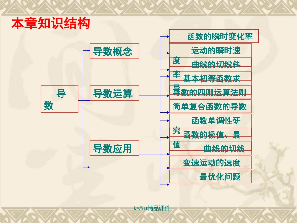 数学：第三章《导数及其应用》课件(新人教A版选修1-1)_第2页
