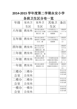 2014-2015学年度第学期永安小学各班卫生区分布一览