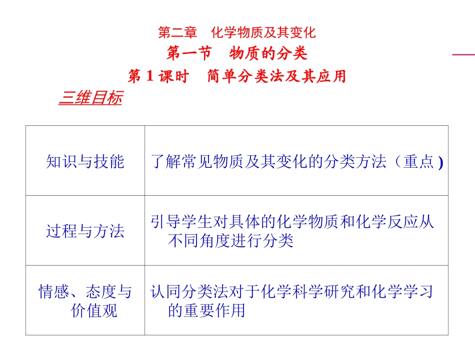 2-1物质的分类_第2页