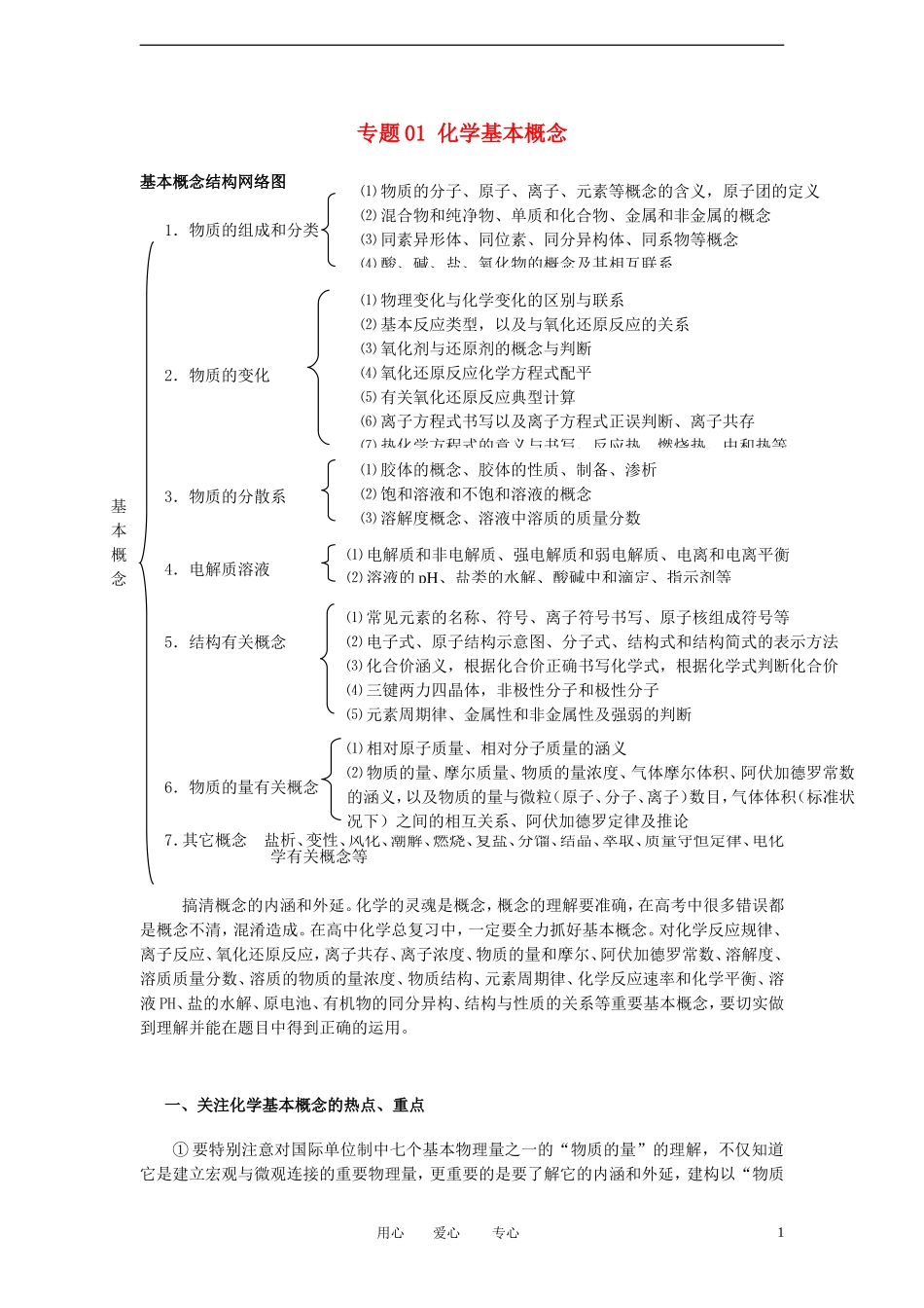 【备战2012】高考化学冲刺押题知识必备系列-专题01-化学基本概念_第1页