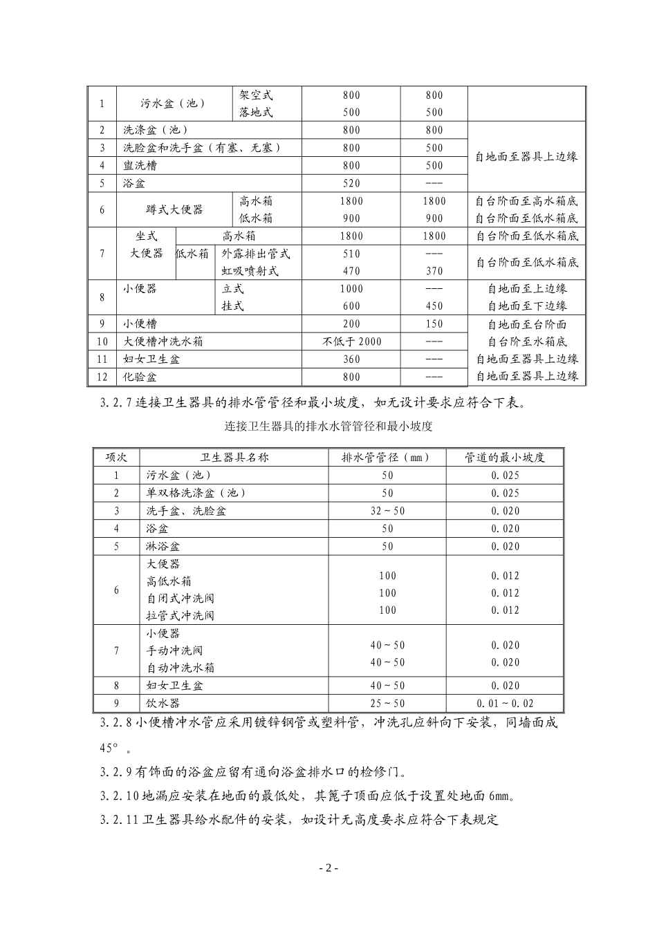 4.7.1卫生器具安装作业指导书_第2页