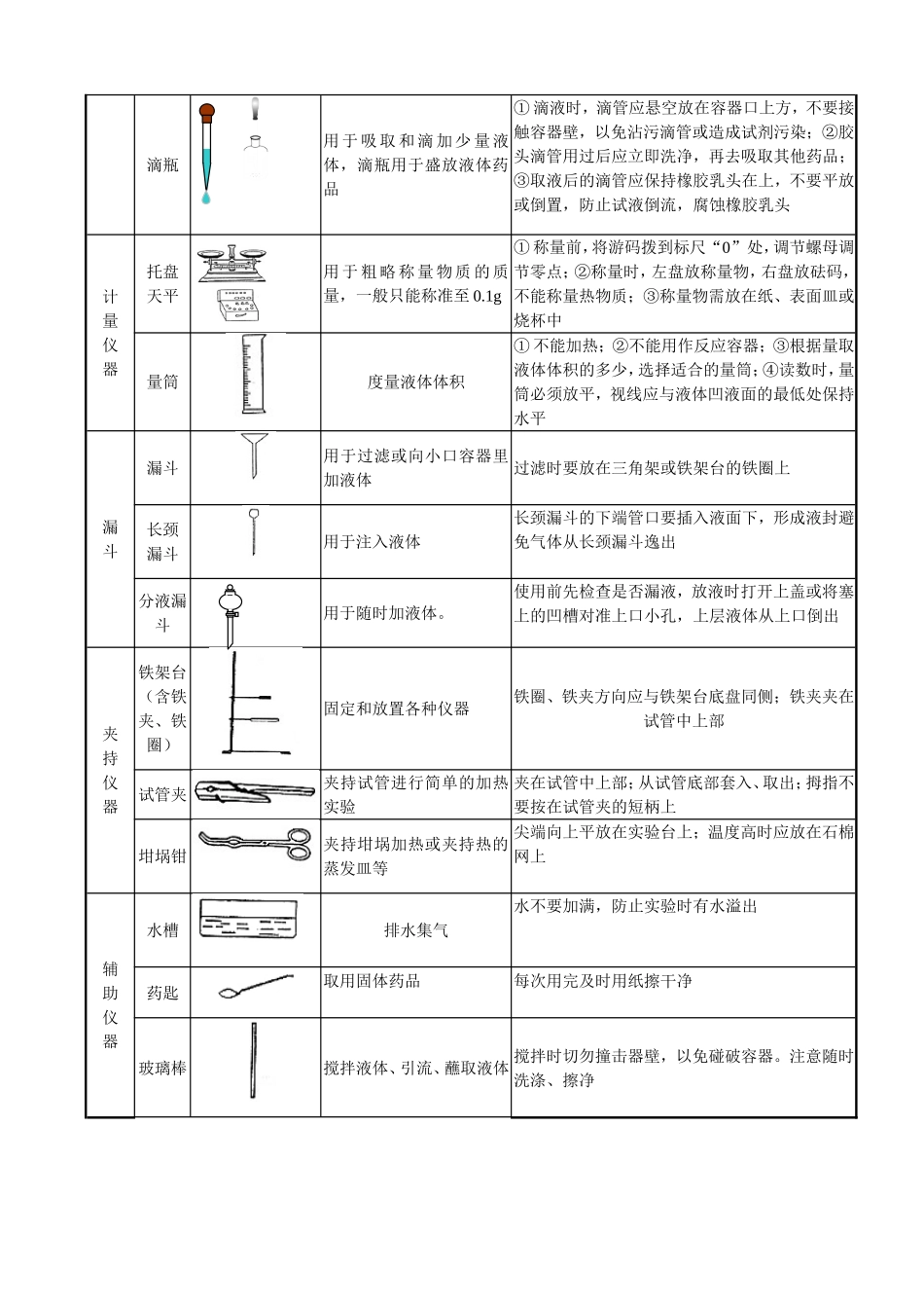 五星教育初中化学学科导学案__编号07-10[1]_第2页