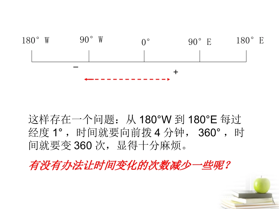 浙江省义乌市高三地理《第5课-时区、区时和日界线》复习课件_第2页