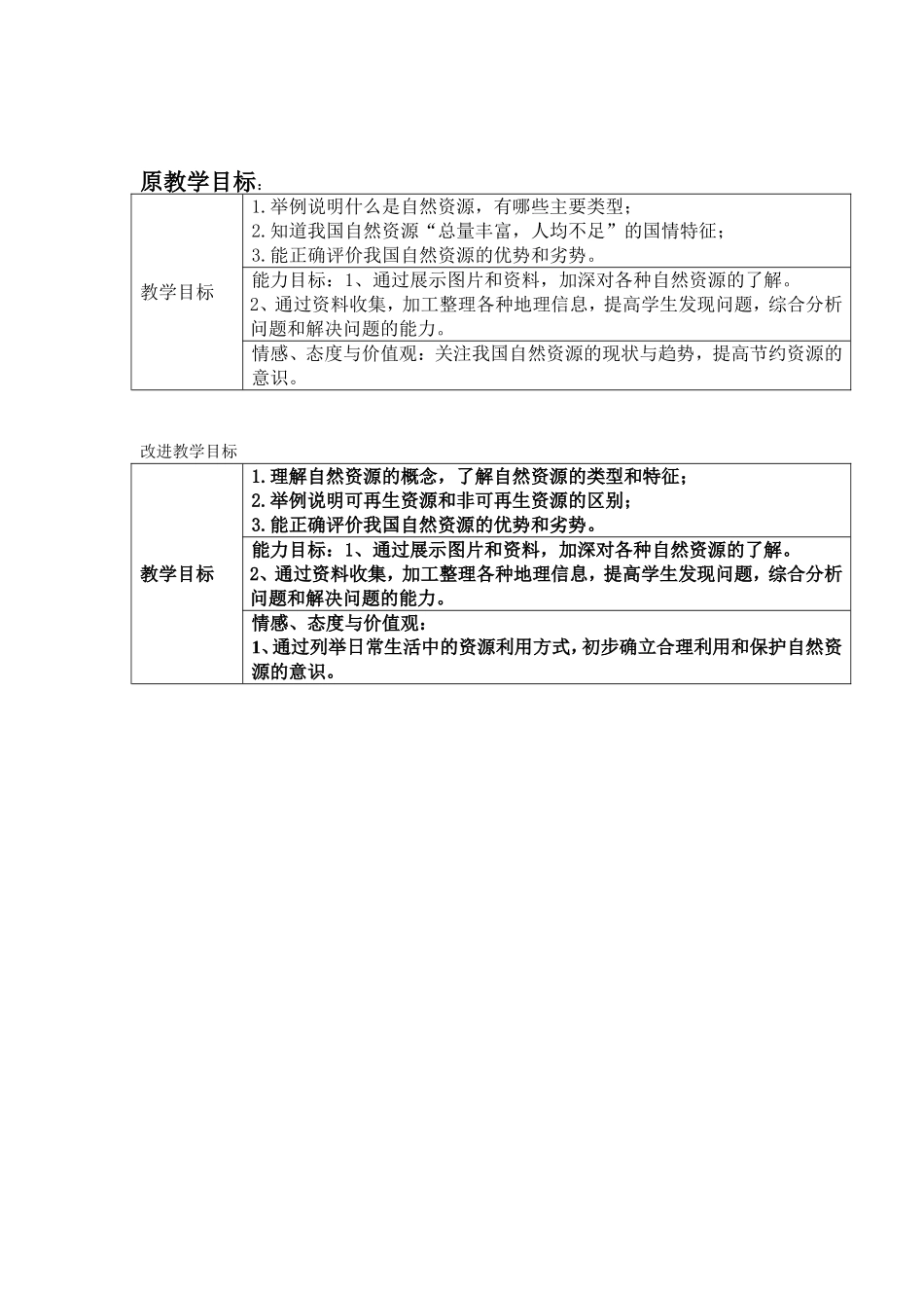 自然资源教学目标对比表_第1页