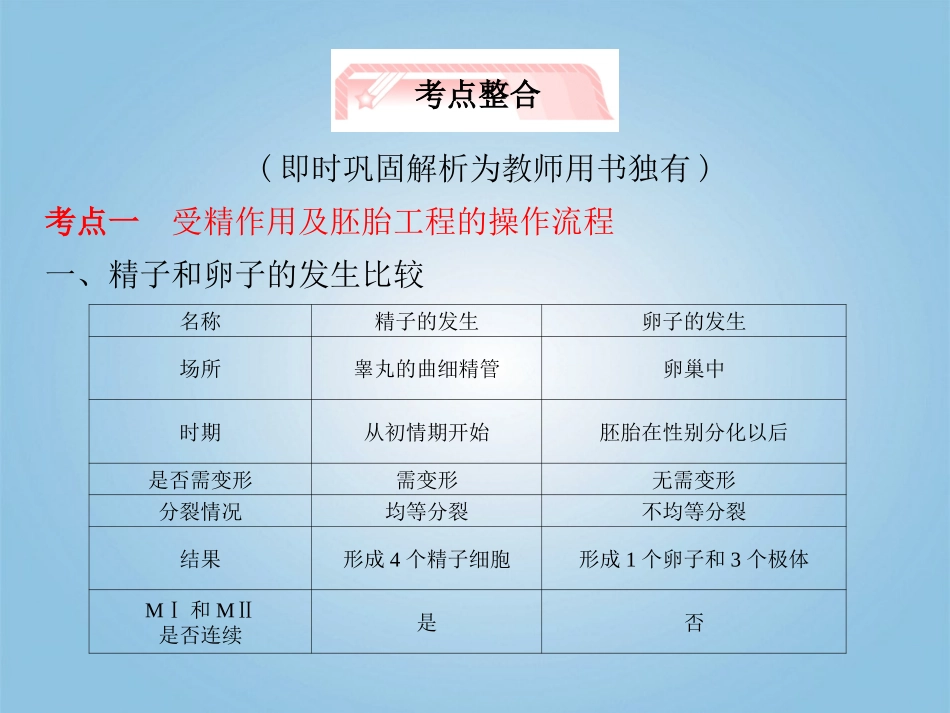 【立体设计】2012高考生物-专题3-胚胎工程知识研习课件-新人教版选修3_第3页