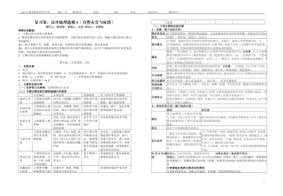复习案：高中地理选修5《自然灾害与防治》