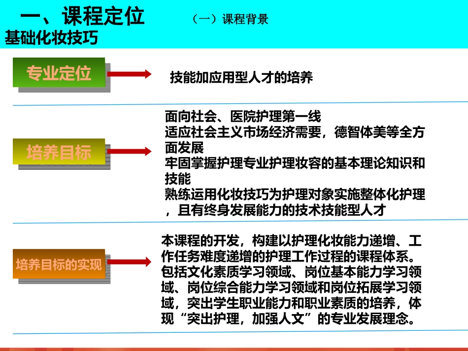 基础化妆技巧---作业_第3页