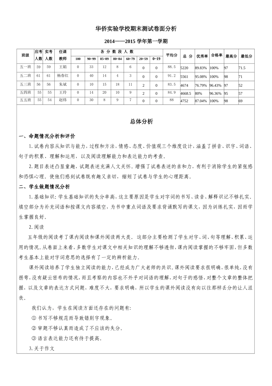 五年级语文成绩统计与卷面分析表_第1页