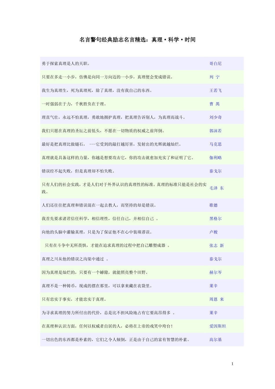名言警句经典励志名言精选_第1页