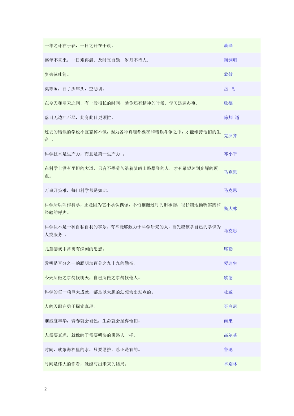 名言警句经典励志名言精选_第2页