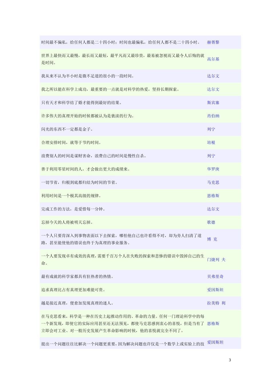 名言警句经典励志名言精选_第3页
