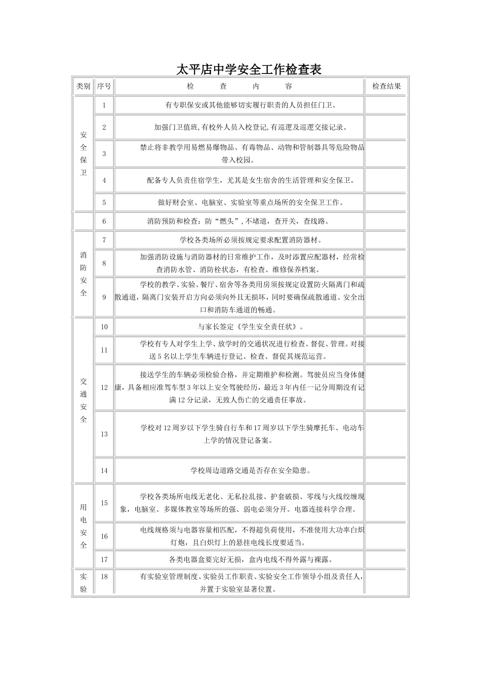 太平店中学安全工作检查表_第1页