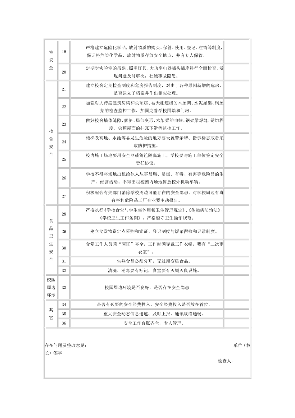 太平店中学安全工作检查表_第2页