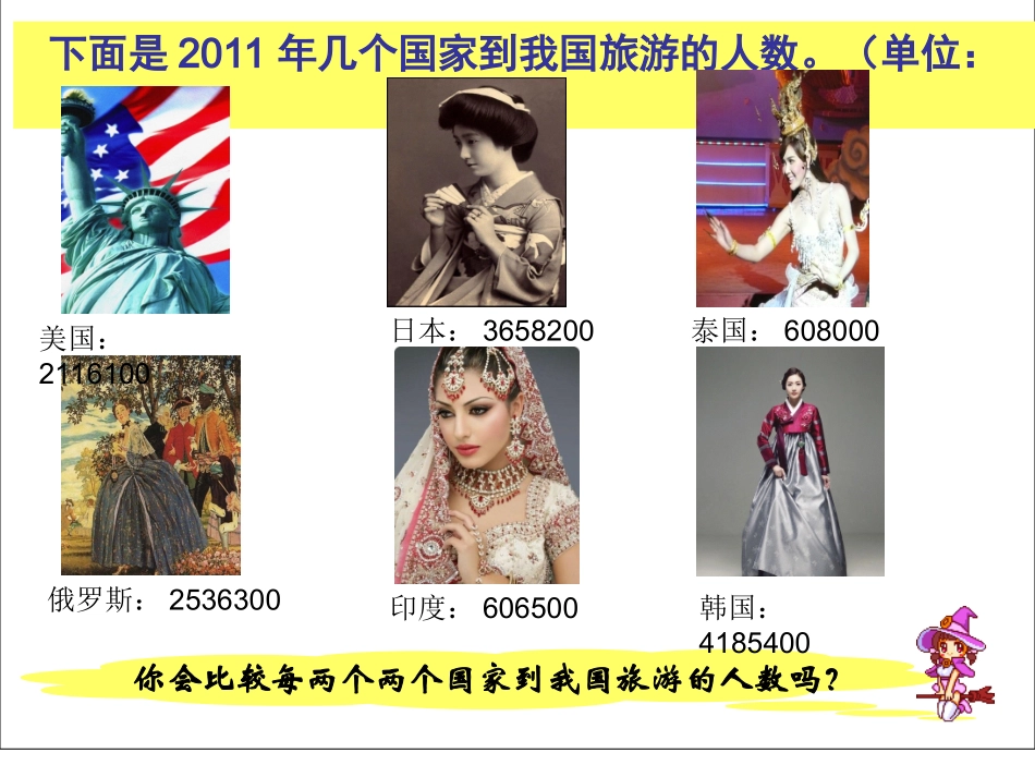 新版人教版亿以内数大小的比较_第3页