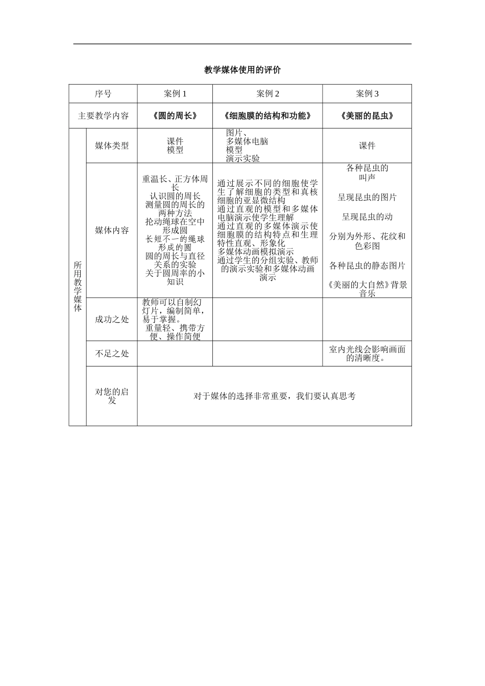 教学媒体运用案例观摩用表_第1页