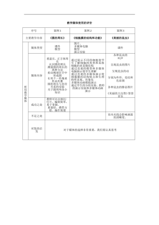 教学媒体运用案例观摩用表