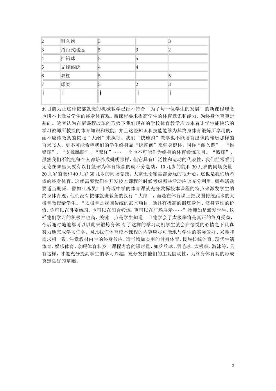 高中体育教学论文-抓住课改契机利用校本课程激发学生终身体育观_第2页