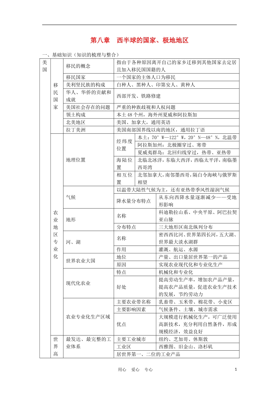 2012届中考地理终极冲刺专题基础知识复习-第八章-西半球的国家、极地地区_第1页
