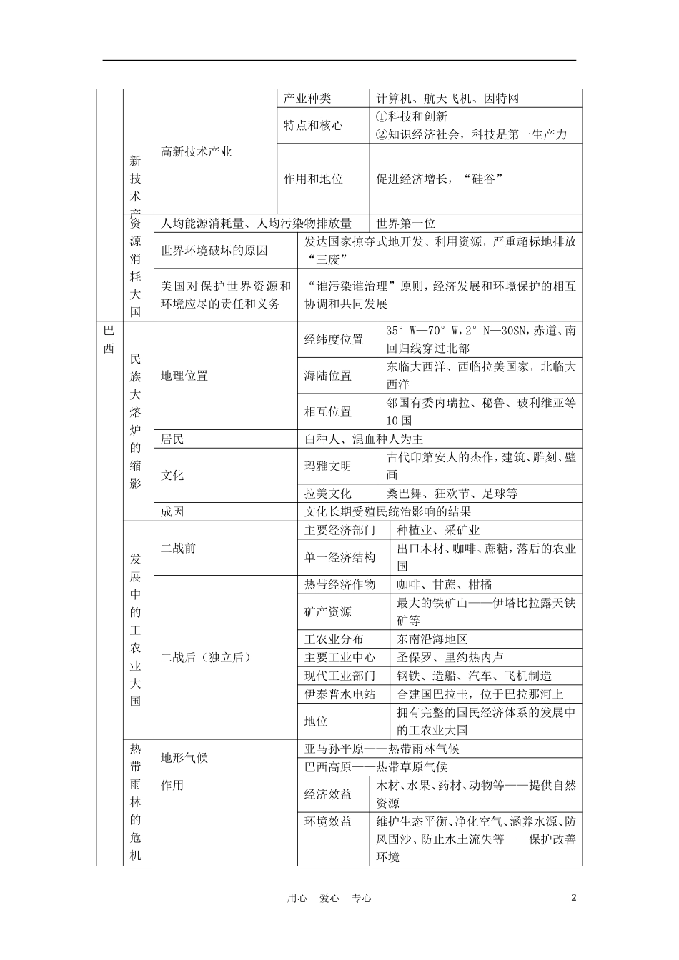 2012届中考地理终极冲刺专题基础知识复习-第八章-西半球的国家、极地地区_第2页