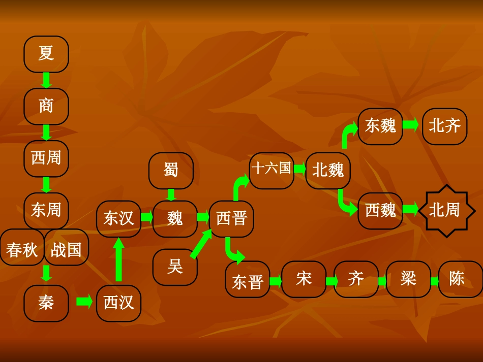 繁盛一时的隋朝01_第1页