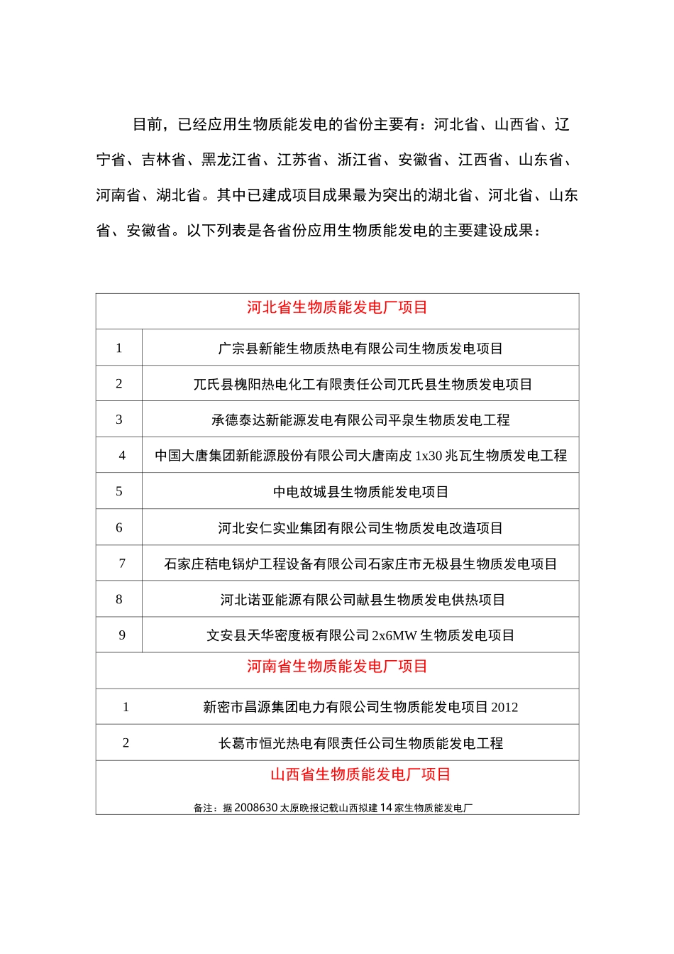 各省份生物质能发电厂_第1页