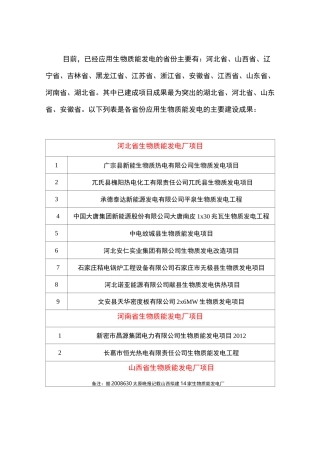 各省份生物质能发电厂