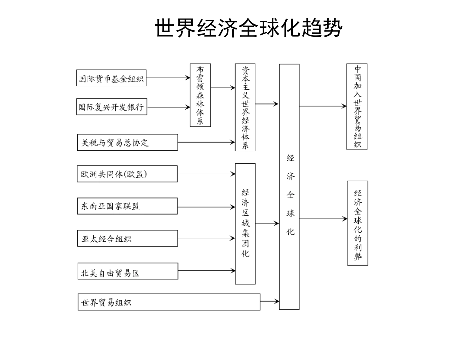 世界经济的全球化趋势_第1页