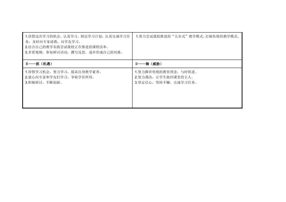 薛世芳个人自我诊断SWOT分析表_第2页