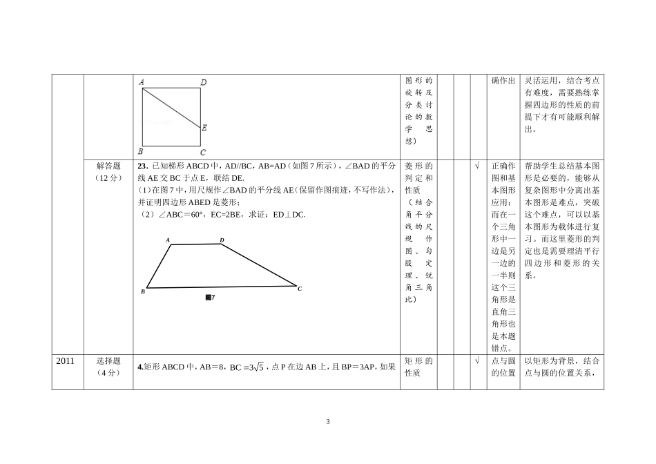 四边形历年考点分析浦东模范中学黄婷_第3页