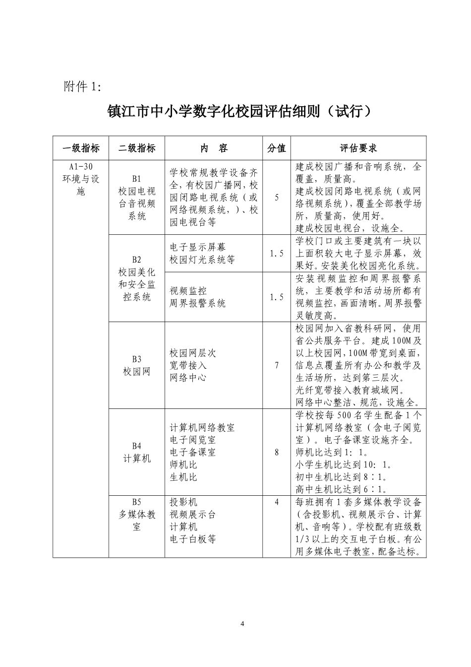 办2011163附件1镇江市中小学数字化校园评估细则_第1页