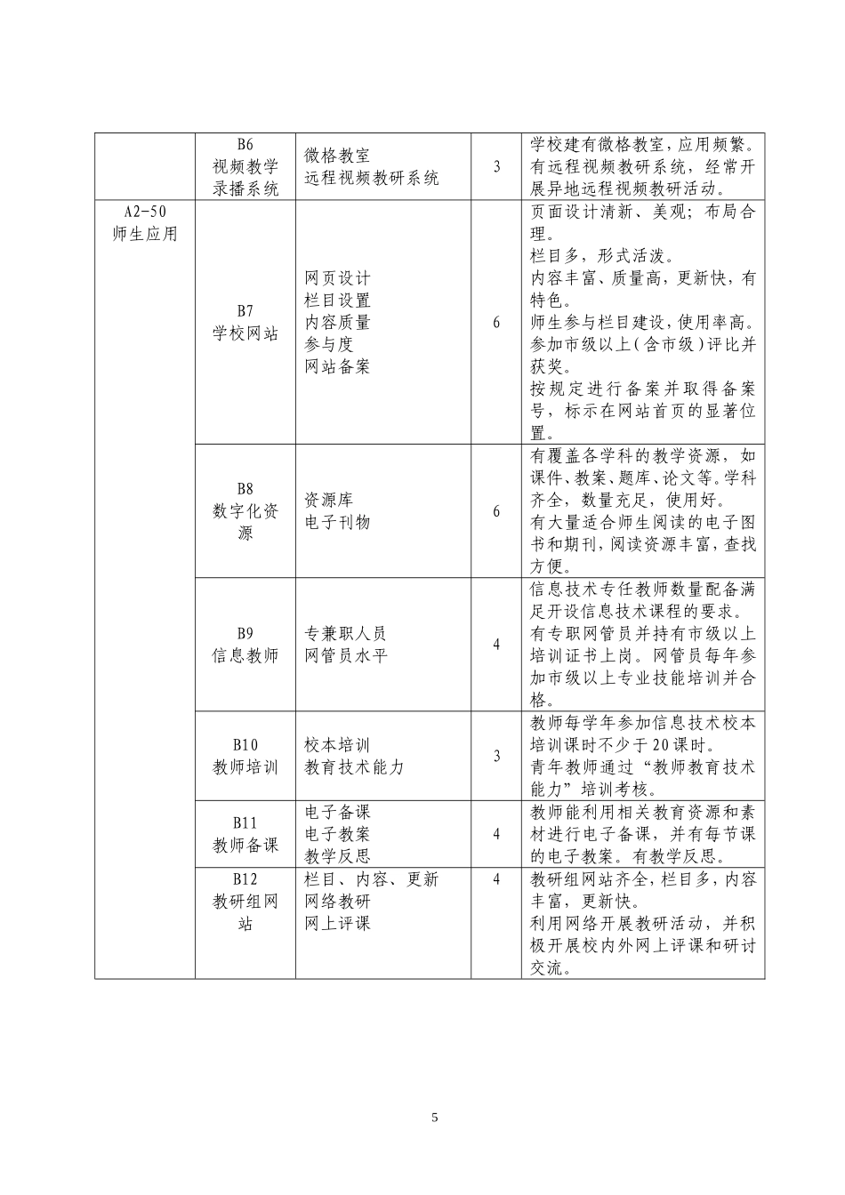 办2011163附件1镇江市中小学数字化校园评估细则_第2页