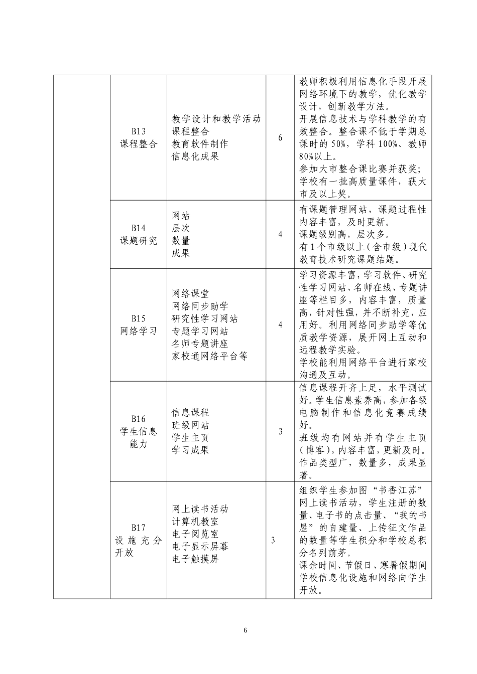 办2011163附件1镇江市中小学数字化校园评估细则_第3页