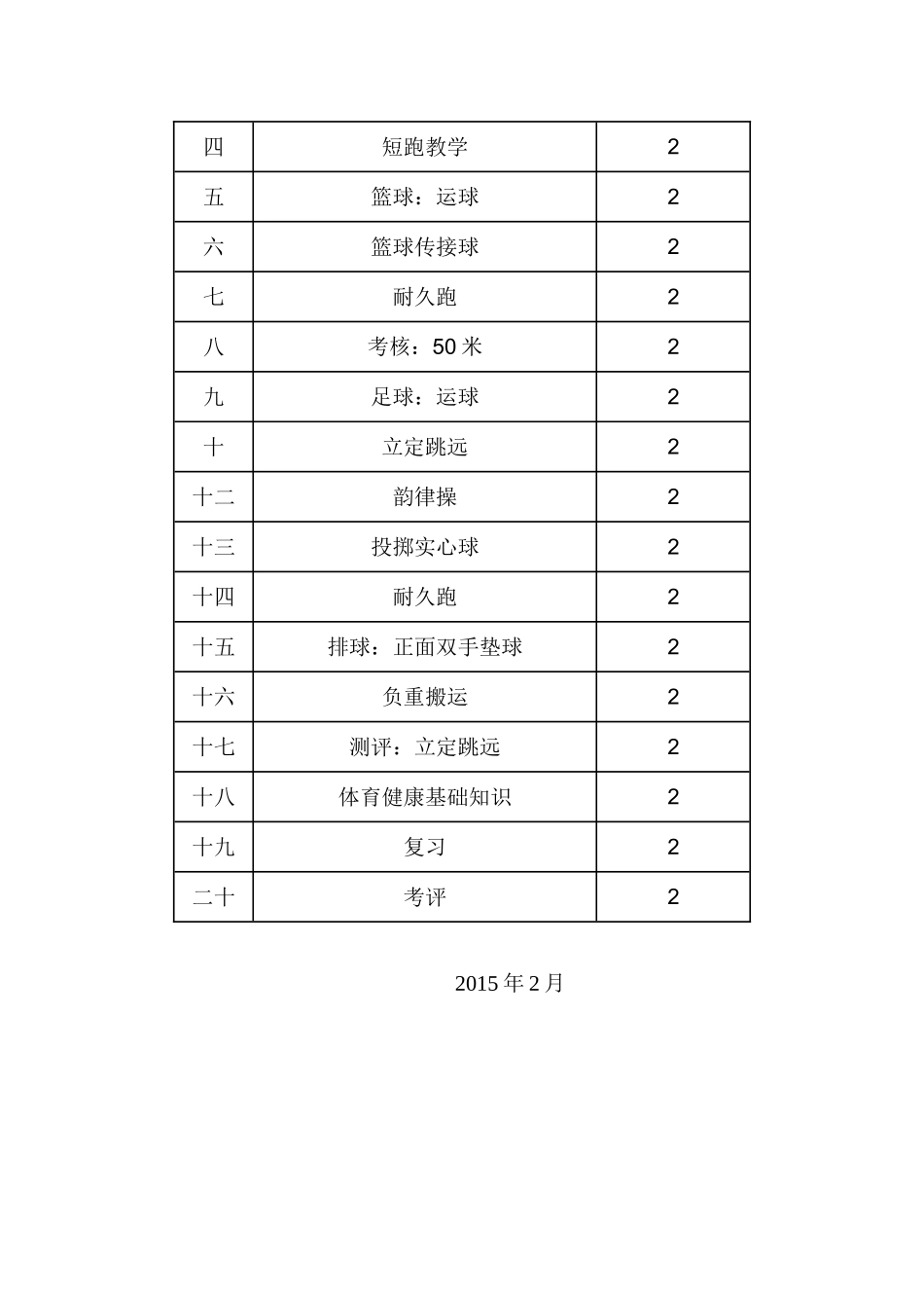 2015年春七年级体育教学计划_第2页