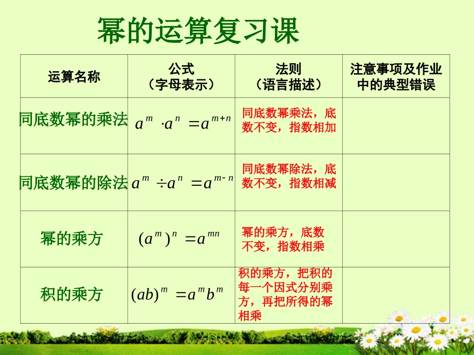 江苏省丹阳市华南实验学校七年级数学下册《第八章幂的运算》复习课件-苏科版_第2页