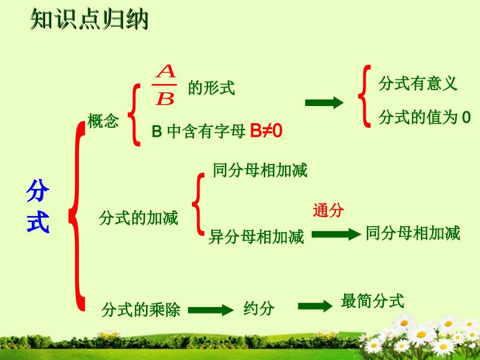 浙江省丽水市缙云县壶滨初中七年级数学下册《第七章-分式复习》课件-浙教版_第3页