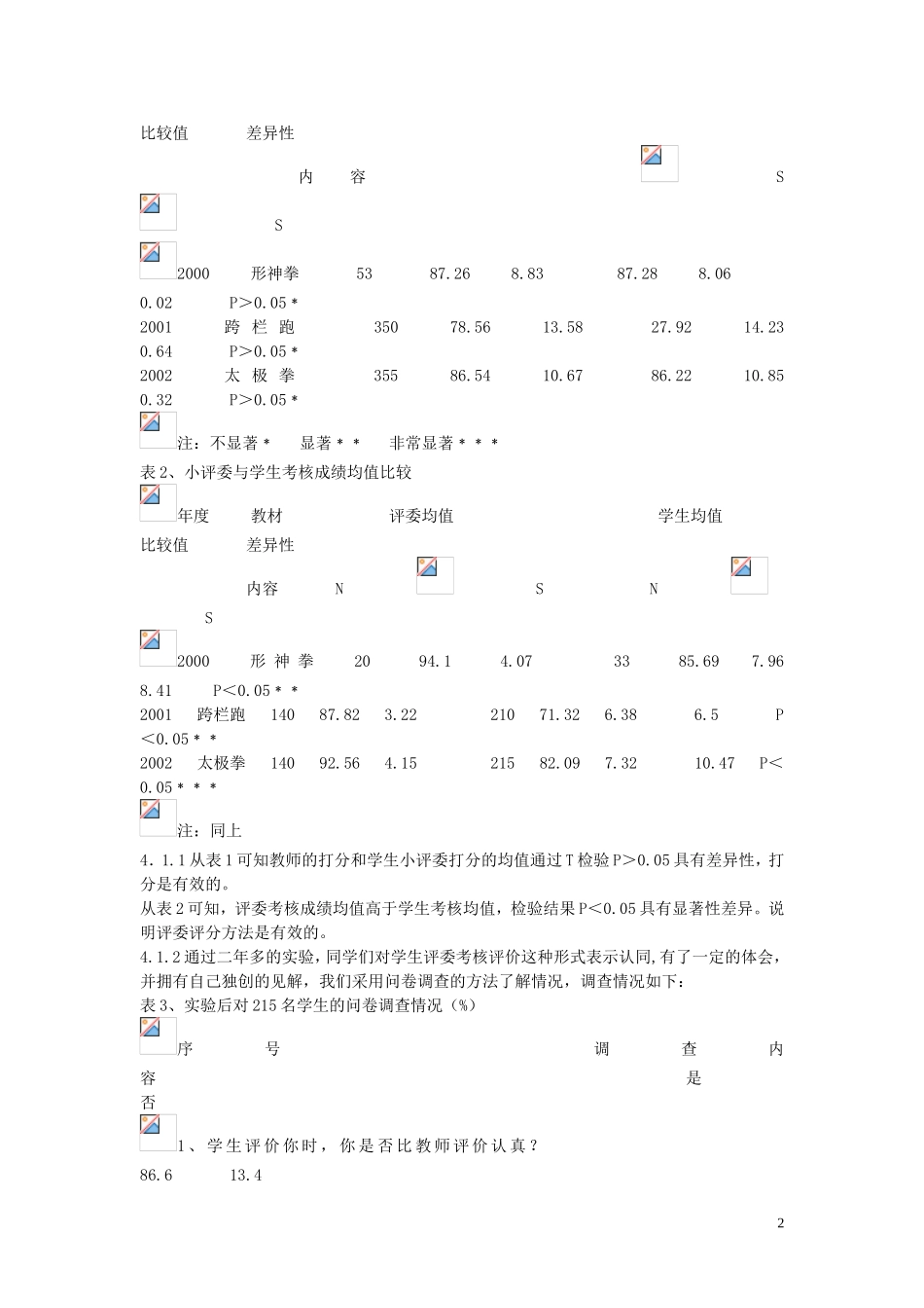 高中体育教学论文-高中学生自主健体能力发展的研究-学生评委参与学生考核评价方法的研究_第2页