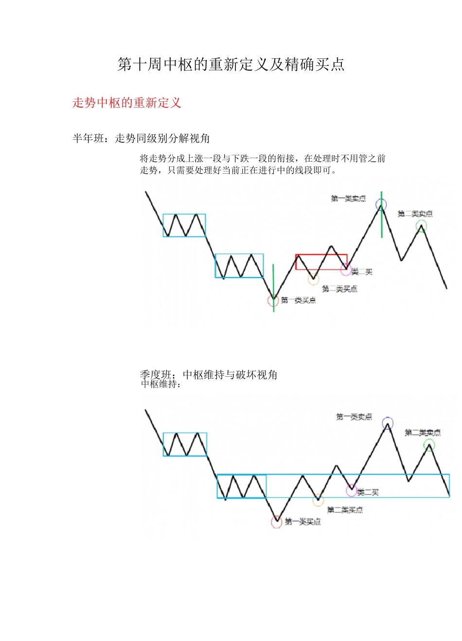 都业华第十周 中枢的重新定义及精确买点_第1页