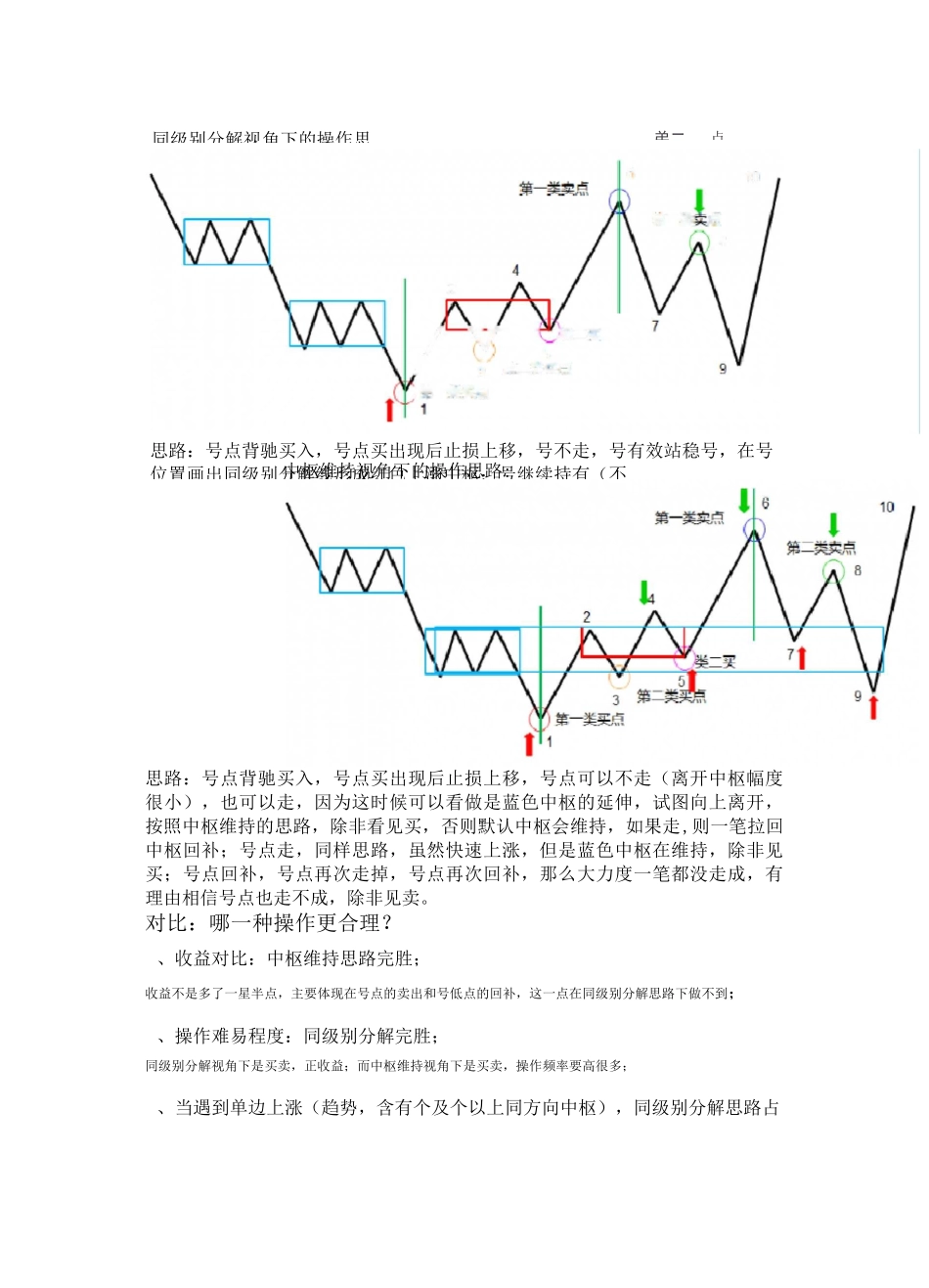 都业华第十周 中枢的重新定义及精确买点_第2页